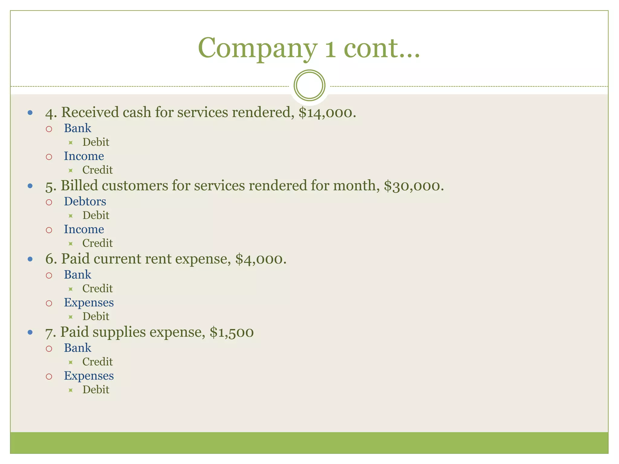 Company 1 cont… 
 4. Received cash for services rendered, $14,000. 
 Bank 
 Debit 
 Income 
 Credit 
 5. Billed customers for services rendered for month, $30,000. 
 Debtors 
 Debit 
 Income 
 Credit 
 6. Paid current rent expense, $4,000. 
 Bank 
 Credit 
 Expenses 
 Debit 
 7. Paid supplies expense, $1,500 
 Bank 
 Credit 
 Expenses 
 Debit 
