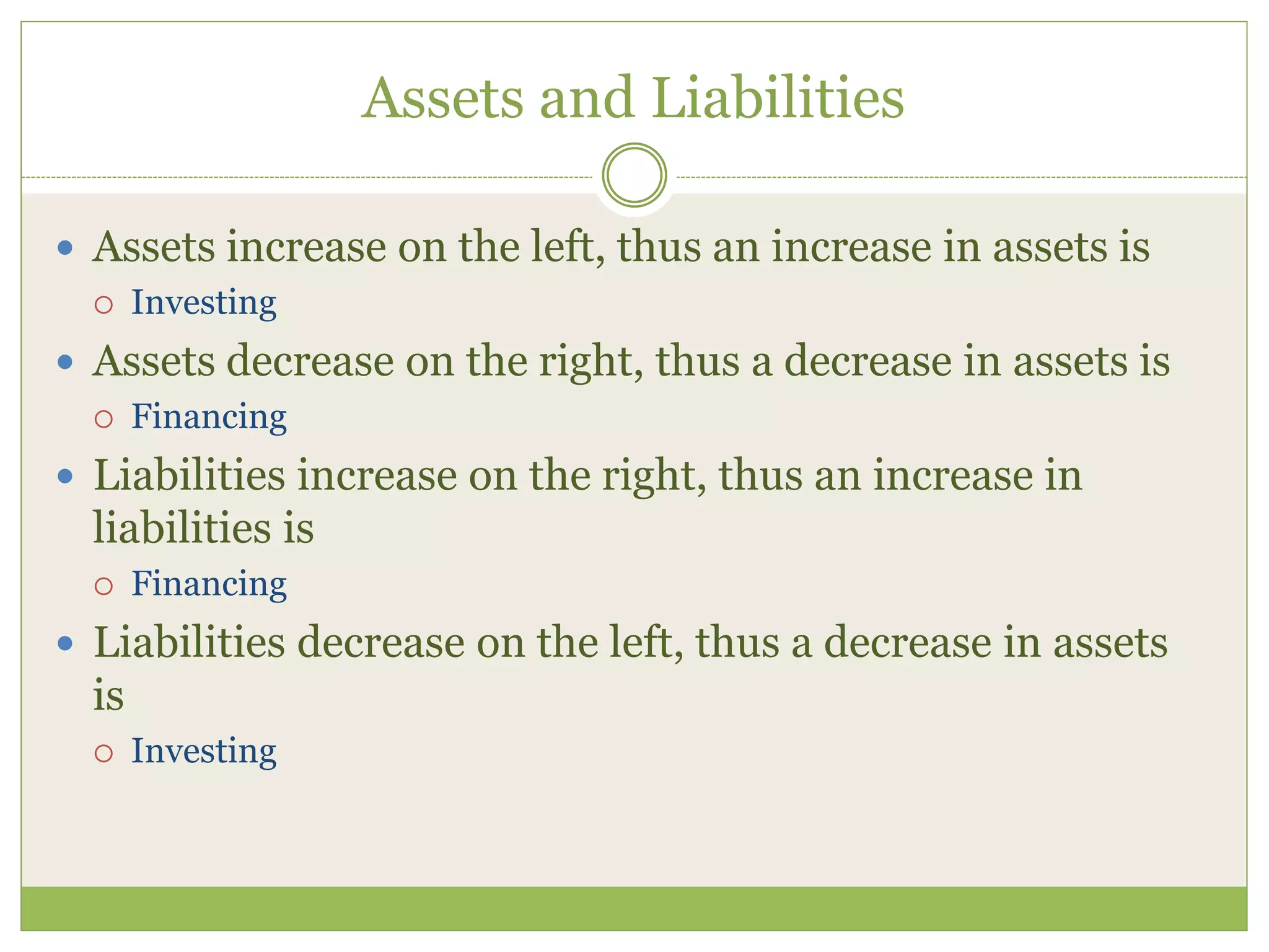 Assets and Liabilities 
 Assets increase on the left, thus an increase in assets is 
 Investing 
 Assets decrease on the right, thus a decrease in assets is 
 Financing 
 Liabilities increase on the right, thus an increase in 
liabilities is 
 Financing 
 Liabilities decrease on the left, thus a decrease in assets 
is 
 Investing 
 