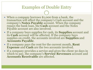 Unit 3 Debits and Credits | PPTX