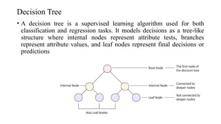 Unit_3_Decision Tree for the Subject AI-ML.pptx