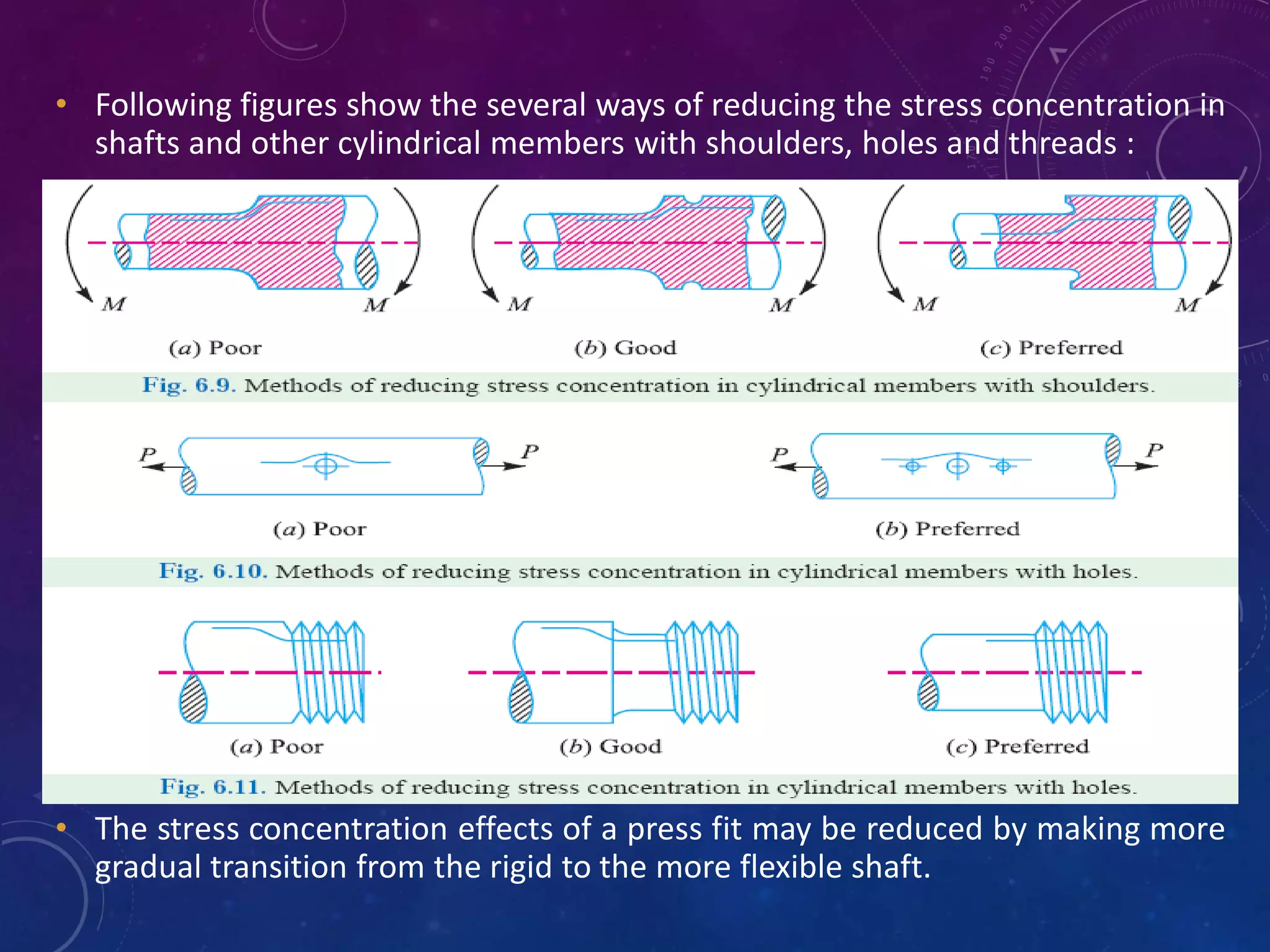 • Following figures show the several ways of reducing the stress concentration in
shafts and other cylindrical members with shoulders, holes and threads :
• The stress concentration effects of a press fit may be reduced by making more
gradual transition from the rigid to the more flexible shaft.
 
