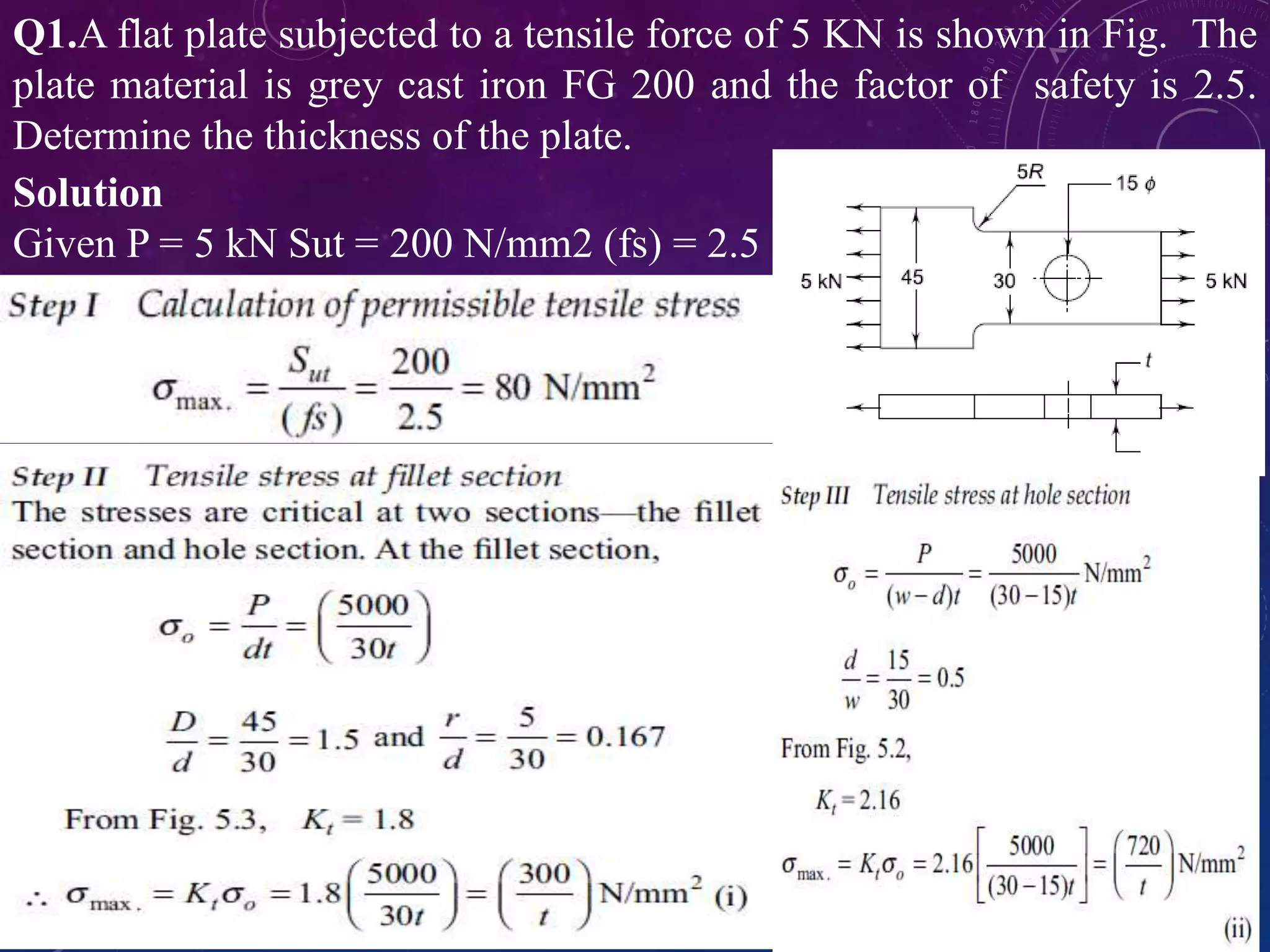 Q1.A flat plate subjected to a tensile force of 5 KN is shown in Fig. The
plate material is grey cast iron FG 200 and the factor of safety is 2.5.
Determine the thickness of the plate.
Solution
Given P = 5 kN Sut = 200 N/mm2 (fs) = 2.5
 