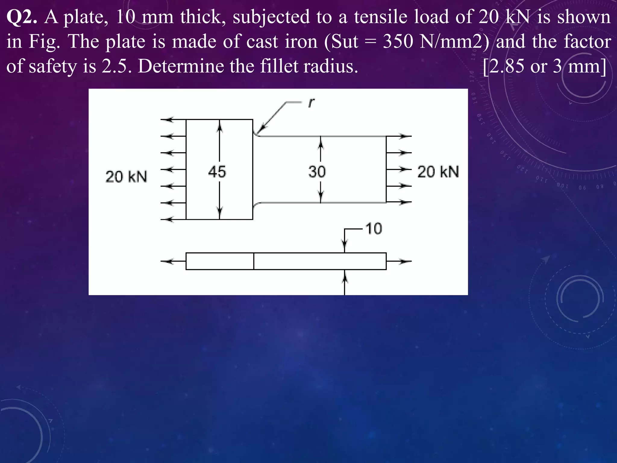 Q2. A plate, 10 mm thick, subjected to a tensile load of 20 kN is shown
in Fig. The plate is made of cast iron (Sut = 350 N/mm2) and the factor
of safety is 2.5. Determine the fillet radius. [2.85 or 3 mm]
 