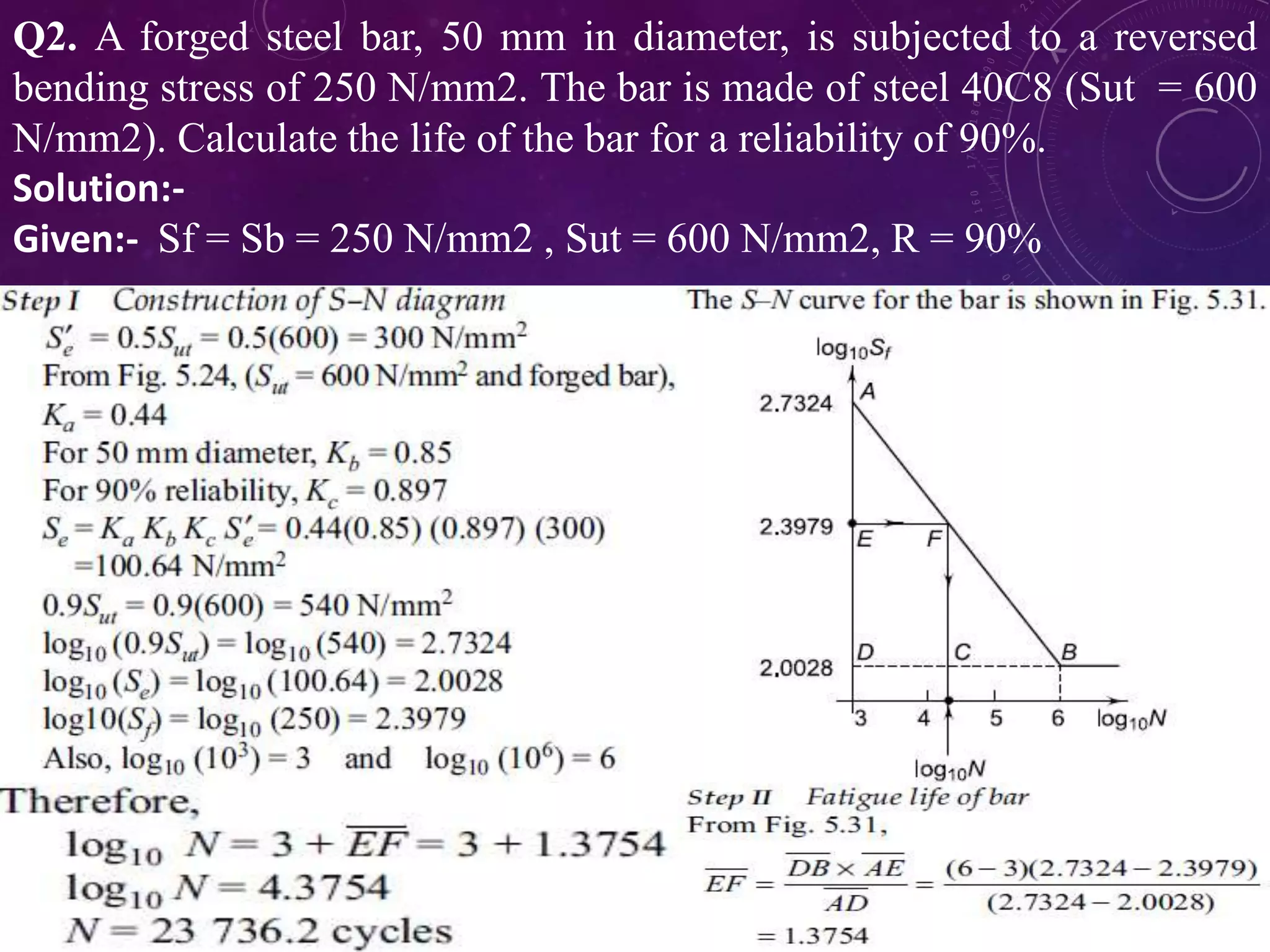 Q2. A forged steel bar, 50 mm in diameter, is subjected to a reversed
bending stress of 250 N/mm2. The bar is made of steel 40C8 (Sut = 600
N/mm2). Calculate the life of the bar for a reliability of 90%.
Solution:-
Given:- Sf = Sb = 250 N/mm2 , Sut = 600 N/mm2, R = 90%
 