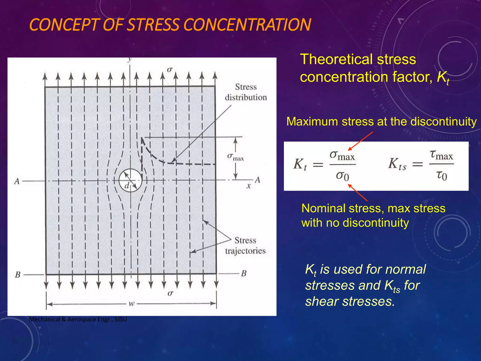 Mechanical& Aerospace Engr., SJSU
CONCEPT OF STRESS CONCENTRATION
Theoretical stress
concentration factor, Kt
Maximum stress at the discontinuity
Nominal stress, max stress
with no discontinuity
Kt is used for normal
stresses and Kts for
shear stresses.
 