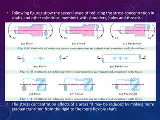 • Following figures show the several ways of reducing the stress concentration in
shafts and other cylindrical members with shoulders, holes and threads :
• The stress concentration effects of a press fit may be reduced by making more
gradual transition from the rigid to the more flexible shaft.
 