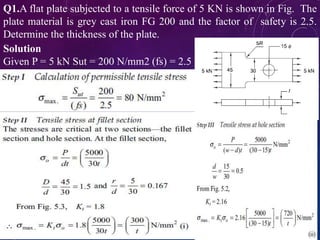 Q1.A flat plate subjected to a tensile force of 5 KN is shown in Fig. The
plate material is grey cast iron FG 200 and the factor of safety is 2.5.
Determine the thickness of the plate.
Solution
Given P = 5 kN Sut = 200 N/mm2 (fs) = 2.5
 