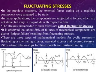 FLUCTUATING STRESSES
.
•In the previous chapters, the external forces acting on a machine
component were assumed to be static.
•In many applications, the components are subjected to forces, which are
not static, but vary in magnitude with respect to time.
•The stresses induced due to such forces are called fluctuating stresses.
•It is observed that about 80% of failures of mechanical components are
due to ‘fatigue failure’ resulting from fluctuating stresses.
•There are three types of mathematical models for cyclic stresses—
fluctuating or alternating stresses, repeated stresses and reversed stresses
•Stress–time relationships for these models are illustrated in Fig
 