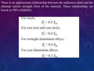 There is an approximate relationship between the endurance limit and the
ultimate tensile strength (Sut) of the material. These relationships are
based on 50% reliability.
 