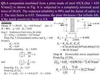 Q3.A component machined from a plate made of steel 45C8 (Sut = 630
N/mm2) is shown in Fig. It is subjected to a completely reversed axial
force of 50 kN. The expected reliability is 90% and the factor of safety is
2. The size factor is 0.85. Determine the plate thickness t for infinite life,
if the notch sensitivity factor is 0.8.
 