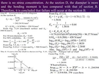 there is no stress concentration. At the section D, the diameter is more
and the bending moment is less compared with that of section B.
Therefore, it is concluded that failure will occur at the section B.
 