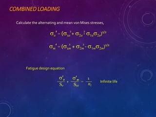 COMBINED LOADING
Calculate the alternating and mean von Mises stresses,
a′ = (1a + 2a - 1a2a)1/22 2
m′ = (1m + 2m - 1m2m)1/22 2
Fatigue design equation
nfSe
1
=
Sut
′a ′m
+ Infinite life
 