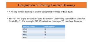 Unit 3 Design of Rolling Bearings (1).pptx.pdf