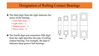 Unit 3 Design of Rolling Bearings (1).pptx.pdf