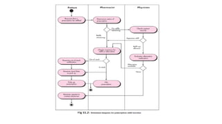 user interface design software engineering | PPTX