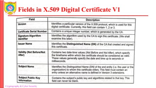 Unit 3_Digital Certificate_Intro_Types.pdf