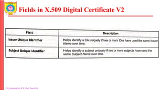 Unit 3_Digital Certificate_Intro_Types.pdf