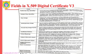 Unit 3_Digital Certificate_Intro_Types.pdf