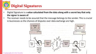 Unit 3_Digital Signature Model Details.pdf