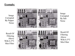 Image
Corrupted
By Pepper
Noise
Image
Corrupted
By Salt
Noise
Result Of
Filtering
Above
With A 3*3
Min Filter
Result Of
Filtering
Above
With A 3*3
Max Filter
Example:
 