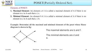 Poset Discrete Math Unit3_DIS.ppt