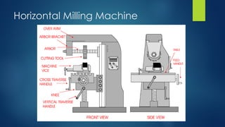 Horizontal Milling Machine
 