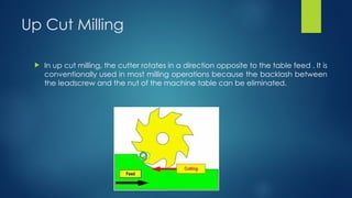 Up Cut Milling
 In up cut milling, the cutter rotates in a direction opposite to the table feed . It is
conventionally used in most milling operations because the backlash between
the leadscrew and the nut of the machine table can be eliminated.
 