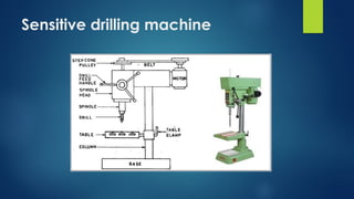 Sensitive drilling machine
 