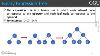 Comprehensive Guide to Tree Data Structures and Traversals in Computer ...