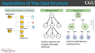 Comprehensive Guide to Tree Data Structures and Traversals in Computer ...