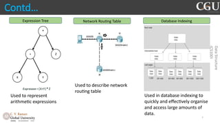 Comprehensive Guide to Tree Data Structures and Traversals in Computer ...