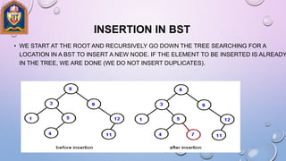 INSERTION IN BST
• WE START AT THE ROOT AND RECURSIVELY GO DOWN THE TREE SEARCHING FOR A
LOCATION IN A BST TO INSERT A NEW NODE. IF THE ELEMENT TO BE INSERTED IS ALREADY
IN THE TREE, WE ARE DONE (WE DO NOT INSERT DUPLICATES).
 