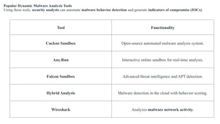 Dynamic malware Analysis with samples & tool | PPTX