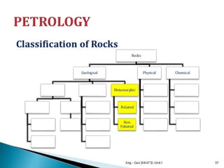 Unit 3 EG.pptx Classification of rocks , Distinction between igneous ...