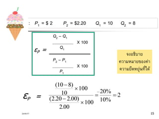  : P1 = $ 2 P2 = $2.20 Q1 = 10 Q2 = 8 
Q2 – Q1 
Q1 
P2 – P1 
P1 
( ) 
10 8 
10 
X 100 
X 100 
100 
 
 
( 2 . 20  
2 . 00 
) 
2 . 
00 
100 
20% 
10% 
ความหมายของค่า 
ความยืดหยุ่นที่ได้ 
2 
 
  
εP = 
εP = 
จงอธิบาย 
20/09/57 15 
 