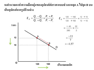จงคานวณหาค่าความยืดหยุ่นของอุปสงค์ต่อราคาแบบช่วงจากจุด A ไปจุด B บน 
เส้นอุปสงค์จากรูปด้านล่าง 
12  
10 
12 10 
120  
160 
120 160 
 
 
 
 d E 
22 
2 
40 
280 
 
 
 
11 
 
7 
D 
Q Q 
 
1 2 
 
E d Q  
Q 
 
1 2 
A 
P P 
1 2 
P P 
1 2 
B 
ราคา 
12 
10 
O 
 
120 160 ปริมาณผลผลิต 
 
 1.57 
 