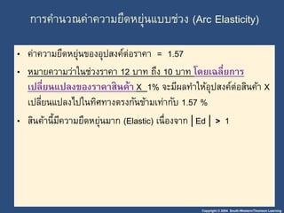 การคานวณค่าความยืดหยุ่นแบบช่วง (Arc Elasticity) 
• ค่าความยืดหยุ่นของอุปสงค์ต่อราคา = 1.57 
• หมายความว่าในช่วงราคา 12 บาท ถึง 10 บาท โดยเฉลี่ยการ 
เปลี่ยนแปลงของราคาสินค้า X 1% จะมีผลทาให้อุปสงค์ต่อสินค้า X 
เปลี่ยนแปลงไปในทิศทางตรงกันข้ามเท่ากับ 1.57 % 
• สินค้านี้มีความยืดหย่นุมาก (Elastic) เนื่องจาก  Ed  > 1 
Copyright © 2004 South-Western/Thomson Learning 
 
