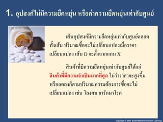 1. อุปสงค์ไม่มีความยืดหยุ่น หรือค่าความยืดหยุ่นเา่ากับศูนย์ 
เส้นอุปสงค์มีความยืดหยุ่นเท่ากับศูนย์ตลอด 
ทั้งเส้น ปริมาณซื้อจะไม่เปลี่ยนแปลงเมื่อราคา 
เปลี่ยนแปลง เสน้ D จะตั้งฉากแกน X 
สินค้าที่มีความยืดหยุ่นเท่ากับศูนย์ได้แก่ 
สินค้าาี่มีความจาเป็นมากาี่สุด ไม่ว่าราคาจะสูงขึ้น 
หรือลดลงก็ตามปริมาณความต้องการซื้อจะไม่ 
เปลี่ยนแปลง เช่น โลงศพ ยารักษาโรค 
Copyright © 2004 South-Western/Thomson Learning 
 