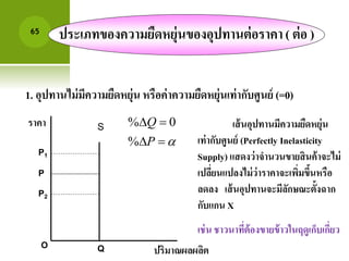 65 
1. อุปาานไม่มีความยืดหยุ่น หรือค่าความยืดหยุ่นเา่ากับศูนย์(=0) 
S ราคา 
P 
P2 
Q 
P1 
Q 
% 0 
  
P 
ปริมาณผลผลิต 
เส้นอุปาานมีความยืดหยุ่น 
เา่ากับศูนย์ (Perfectly Inelasticity 
Supply) แสดงว่าจานวนขายสินค้าจะไม่ 
เปลี่ยนแปลงไม่ว่าราคาจะเพิ่มขึ้นหรือ 
ลดลง เส้นอุปาานจะมีลักษณะต้งัฉาก 
กับแกน X 
เช่น ชาวนาาี่ต้องขายข้าวในฤดูเก็บเกี่ยว 
O 
ประเภาของความยืดหยุ่นของอุปาานต่อราคา ( ต่อ ) 
  
% 
 