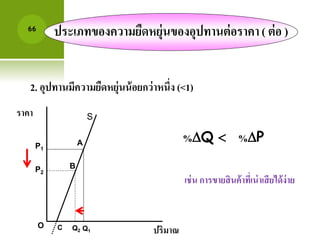 66 
ประเภาของความยืดหยุ่นของอุปาานต่อราคา ( ต่อ ) 
2. อุปาานมีความยืดหยุ่นน้อยกว่าหนึ่ง (<1) 
S ราคา 
P2 
Q2 
P1 
ปริมาณ 
A 
B 
Q1 
O C 
%Q  %P 
เช่น การขายสินค้าาี่เน่าเสียได้ง่าย 
 