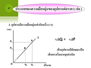 67 
ประเภาของความยืดหยุ่นของอุปาานต่อราคา ( ต่อ ) 
3. อุปาานมีความยืดหยุ่นเา่ากับหนึ่ง (=1) 
P2 
Q2 
P1 
S 
ราคา 
ปริมาณ 
เส้นอุปาานมีลักษณะเป็น 
เส้นตรงเริ่มจากจุดกาเนิด 
A 
B 
Q1 
O 
%Q = %P 
 
