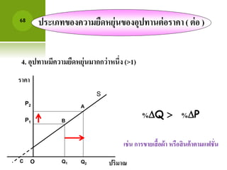 68 
ประเภาของความยืดหยุ่นของอุปาานต่อราคา ( ต่อ ) 
4. อุปาานมีความยืดหยุ่นมากกว่าหนึ่ง (>1) 
P1 
Q1 
P2 
S 
ราคา 
ปริมาณ 
A 
B 
Q2 C O 
%Q  %P 
เช่น การขายเสื้อผ้า หรือสินค้าตามแฟชั่น 
 