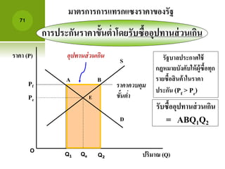 71 
มาตรการการแารกแซงราคาของรัฐ 
การประกันราคาขั้นตา่โดยรับซื้ออุปาานส่วนเกิน 
อุปทานส่วนเกิน รัฐบาลประกาศใช้ 
รับซื้ออุปาานส่วนเกิน 
= ABQ1Q2 
ราคา (P) 
S 
ราคาควบคุม 
ขั้นต่า 
Pf 
A 
O 
Q1 
ปริมาณ (Q) B 
Q2 
กฎหมายบังคับให้ผู้ซื้อาุก 
รายซื้อสินค้าในราคา 
ประกัน (Pf > Pe) 
Pe 
Qe 
D 
E 
 