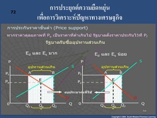 Copyright © 2004 South-Western/Thomson Learning 
72 
การประยุกต์ความยืดหยุ่น 
เพื่อการวิเคราะห์ปัญหาาางเศรษฐกิจ 
 