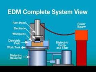 ELECTRICAL ENERGY BASED PROCESSES | PPTX