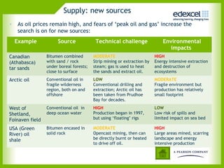 Supply: new sources
• As oil prices remain high, and fears of ‘peak oil and gas’ increase the
  search is on for new sources:
  Example             Source              Technical challenge                Environmental
                                                                                impacts
Canadian         Bitumen combined        MODERATE                        HIGH
(Athabasca)      with sand / rock        Strip mining or extraction by   Energy intensive extraction
tar sands        under boreal forests;   steam; gas is used to heat      and destruction of
                 close to surface        the sands and extract oil.      ecosystems
Arctic oil       Conventional oil in     LOW                             MODERATE
                 fragile wilderness      Conventional drilling and       Fragile environment but
                 region, both on and     extraction; Arctic oil has      production has relatively
                 offshore                been taken from Prudhoe         small footprint
                                         Bay for decades.
West of          Conventional oil in     HIGH                            LOW
Shetland,        deep ocean water        Production began in 1997,       Low risk of spills and
Foinaven field                           but using ‘floating’ rigs       limited impact on sea bed

USA (Green       Bitumen encased in      MODERATE                        HIGH
River) oil       solid rock              Opencast mining, then can       Large areas mined, scarring
shale                                    be directly burnt or heated     landscape and energy
                                         to drive off oil.               intensive production
 