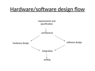 Hardware/software design flow
requirements and
specification
architecture
hardware design software design
integration
testing
 