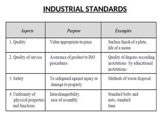 INDUSTRIAL STANDARDS
 