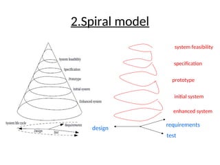 2.Spiral model
requirements
design
test
system feasibility
specification
prototype
initial system
enhanced system
 