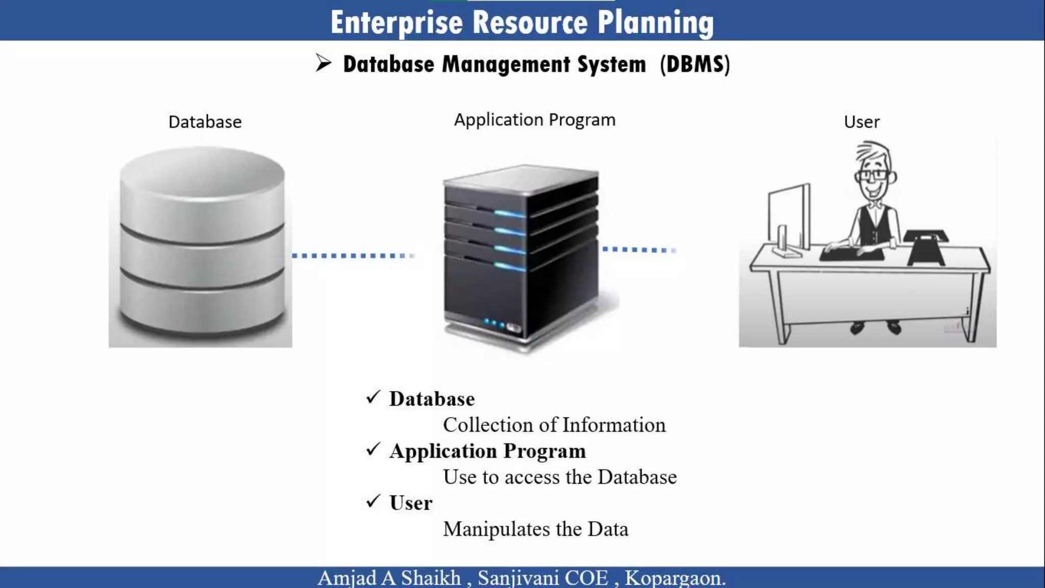 Unit 3 ERP Architecture and Implementation Methodology of ERP_Image.pptx